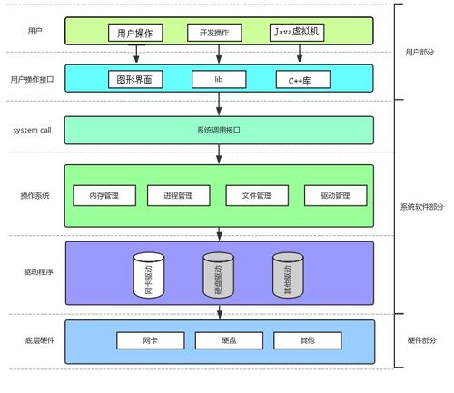 Linux、進程與網絡 探析計算機操作系統的哲學內核
